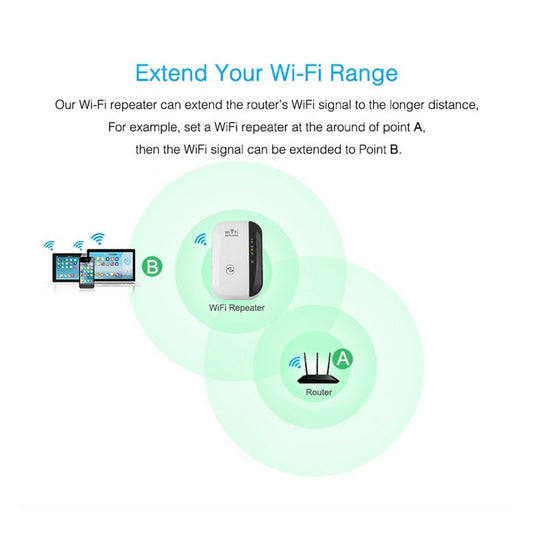 Repetidor WiFi | Amplificador y Extensor de Señal | 300Mbps 2.4GHz con Antenas Integradas – Enchufe EU/US/UK/AU